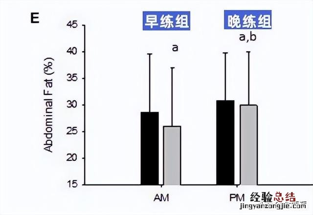 减肚子肉最快的运动 哪个运动减肚子上的肉