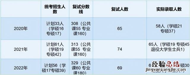 护理考研最容易的学校有哪些 护理考研院校难度排名