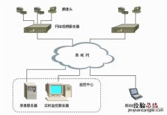 零基础学习网络入门 网络基础知识入门