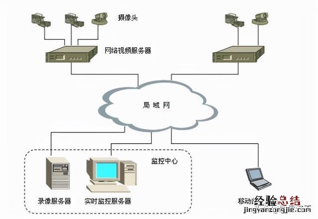 零基础学习网络入门 网络基础知识入门