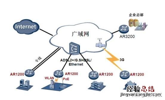 零基础学习网络入门 网络基础知识入门