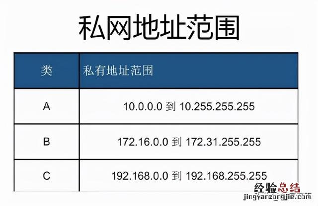 零基础学习网络入门 网络基础知识入门