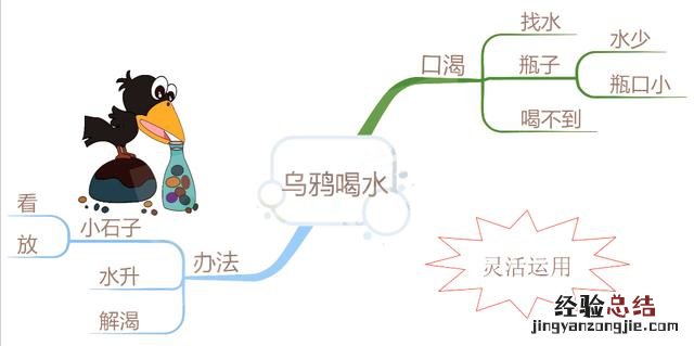 一年级上册语文书上的乌鸦喝水 一年级上册《乌鸦喝水》课文