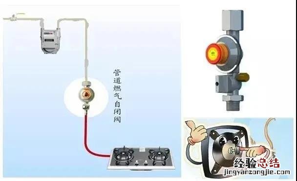 燃气管道自闭阀正确使用方法 燃气自闭阀装在哪个位置