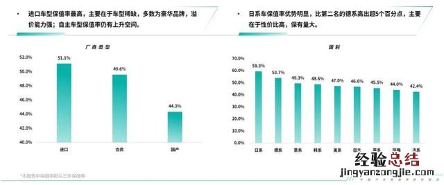 25-35万保值率高的suv车排行榜 30万内保值率最高的车型