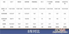 四款公认的12万最好的合资suv 15万级suv选哪款好专家推荐