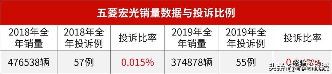 10万至15万口碑最好的紧凑合资suv 十万元大空间的车哪个好