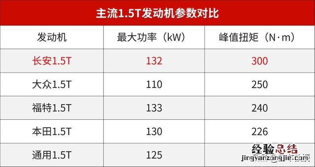 10万至15万口碑最好的紧凑合资suv 十万元大空间的车哪个好