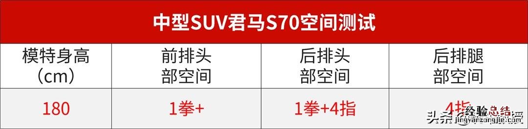 10万至15万口碑最好的紧凑合资suv 十万元大空间的车哪个好