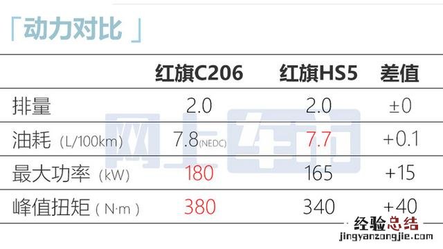 红旗全尺寸suv谍照曝光块头巨大 最新款红旗suv5座价格多少