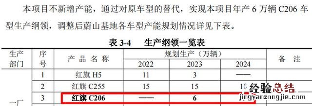 红旗全尺寸suv谍照曝光块头巨大 最新款红旗suv5座价格多少