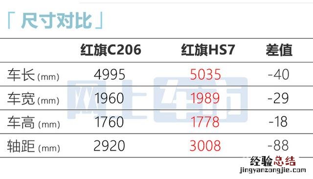 红旗全尺寸suv谍照曝光块头巨大 最新款红旗suv5座价格多少