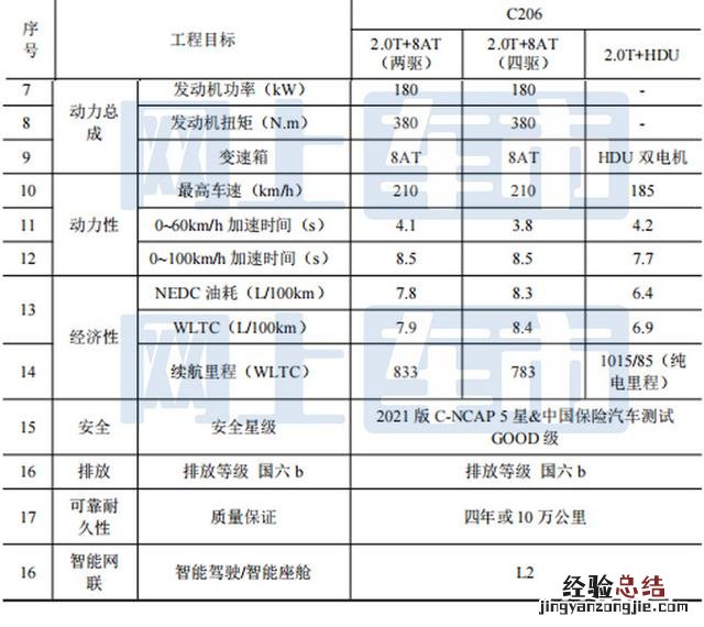 红旗全尺寸suv谍照曝光块头巨大 最新款红旗suv5座价格多少