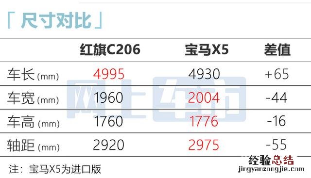 红旗全尺寸suv谍照曝光块头巨大 最新款红旗suv5座价格多少