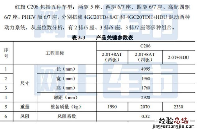 红旗全尺寸suv谍照曝光块头巨大 最新款红旗suv5座价格多少