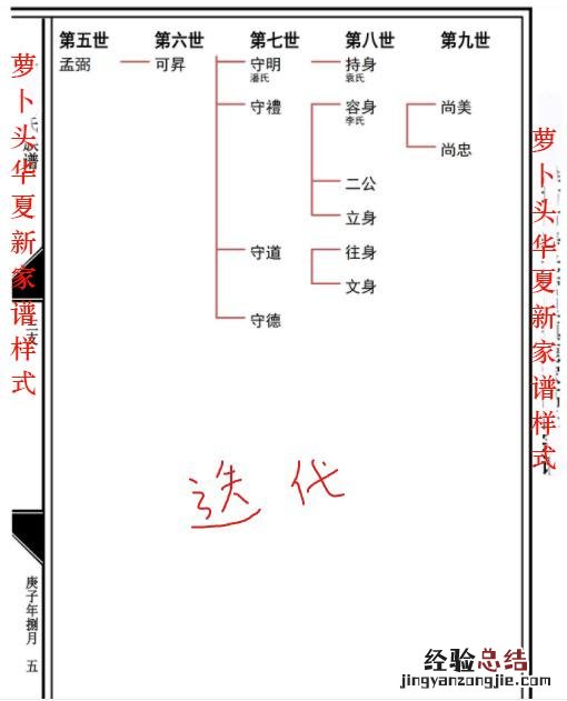 家谱制作教程简单好看 怎么制作家谱简单又好看