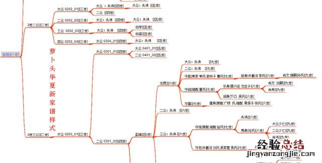 家谱制作教程简单好看 怎么制作家谱简单又好看