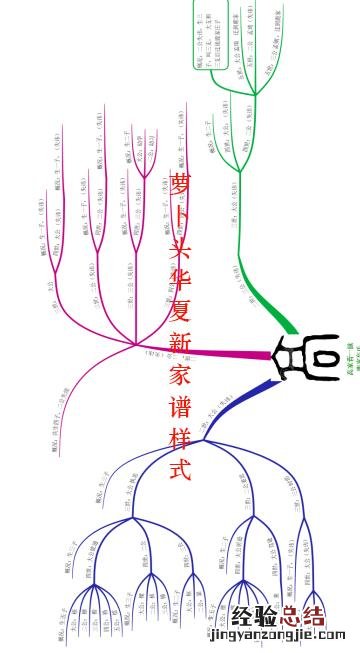 家谱制作教程简单好看 怎么制作家谱简单又好看