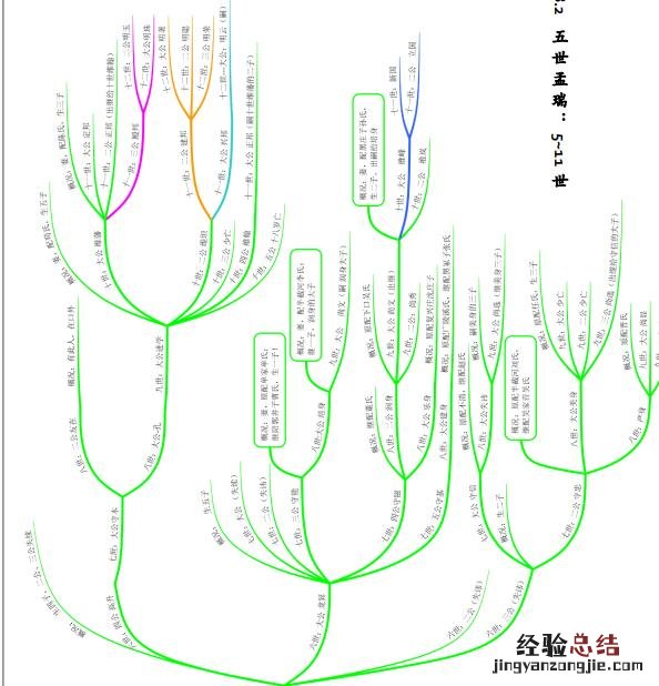 家谱制作教程简单好看 怎么制作家谱简单又好看