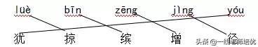 部编版三年级语文第二单元练习卷 部编版三年级上册第二单元测试题