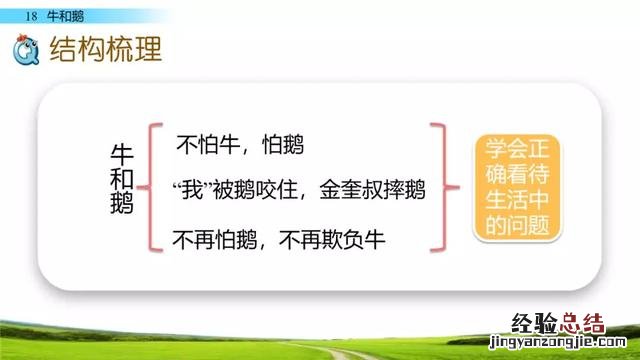 四年级上册第18课牛和鹅知识清单 四年级上册18课牛和鹅学习资料