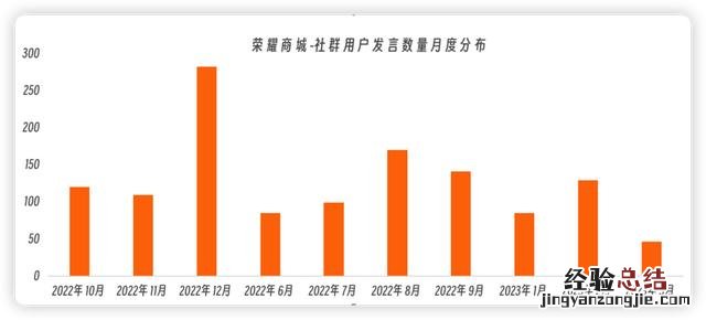怎么切入企业微信私域流量 企业微信私域运营从入门到精通
