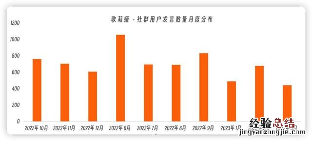 怎么切入企业微信私域流量 企业微信私域运营从入门到精通