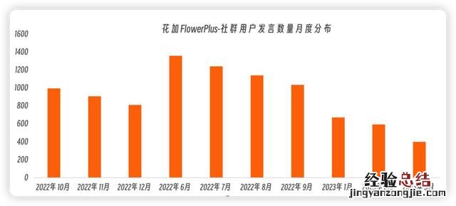 怎么切入企业微信私域流量 企业微信私域运营从入门到精通