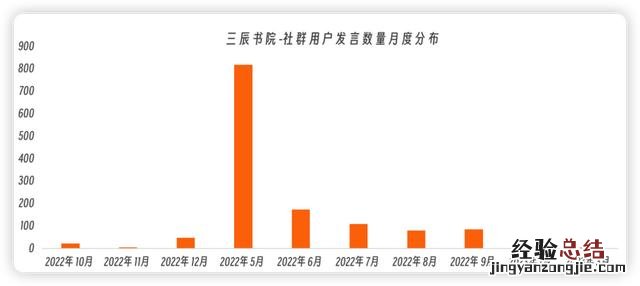 怎么切入企业微信私域流量 企业微信私域运营从入门到精通