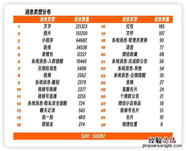 怎么切入企业微信私域流量 企业微信私域运营从入门到精通