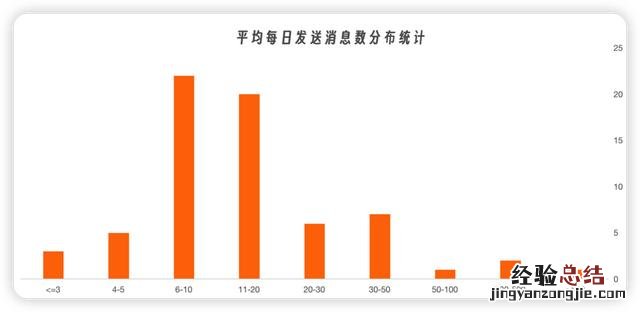 怎么切入企业微信私域流量 企业微信私域运营从入门到精通