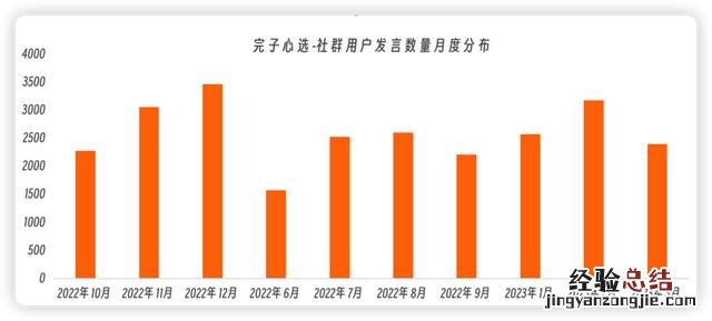 怎么切入企业微信私域流量 企业微信私域运营从入门到精通