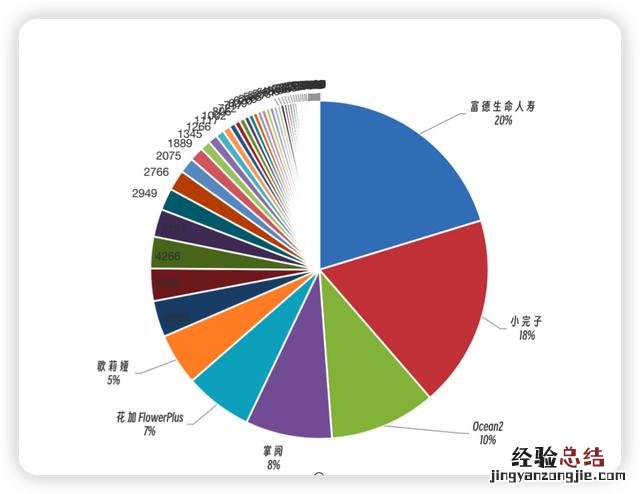 怎么切入企业微信私域流量 企业微信私域运营从入门到精通