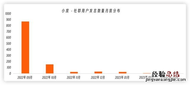 怎么切入企业微信私域流量 企业微信私域运营从入门到精通