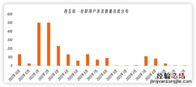 怎么切入企业微信私域流量 企业微信私域运营从入门到精通