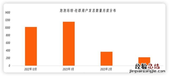 怎么切入企业微信私域流量 企业微信私域运营从入门到精通