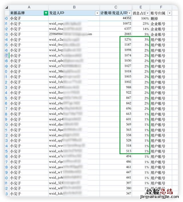 怎么切入企业微信私域流量 企业微信私域运营从入门到精通