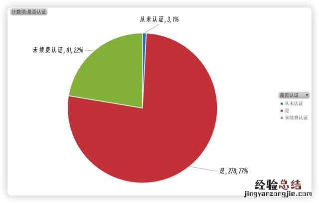 怎么切入企业微信私域流量 企业微信私域运营从入门到精通