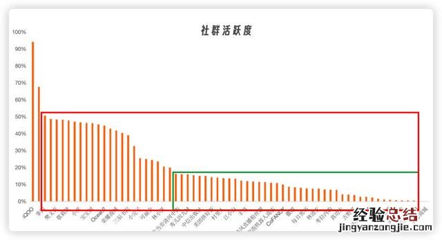 怎么切入企业微信私域流量 企业微信私域运营从入门到精通