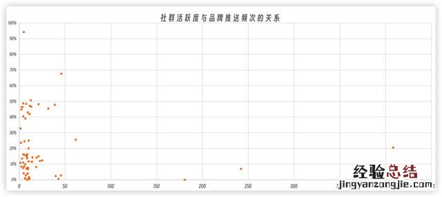 怎么切入企业微信私域流量 企业微信私域运营从入门到精通