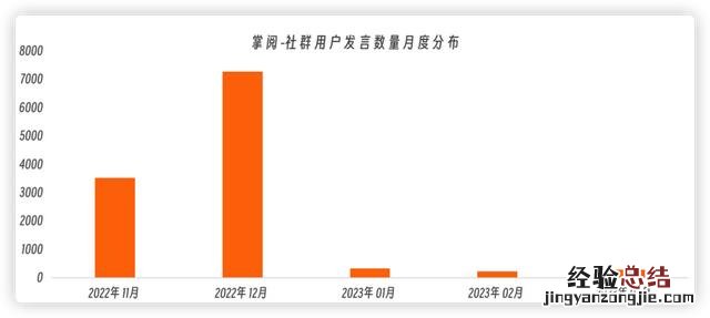 怎么切入企业微信私域流量 企业微信私域运营从入门到精通