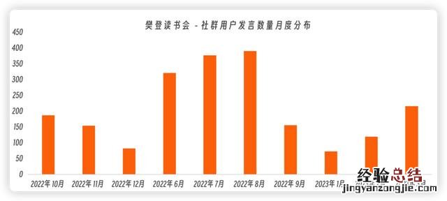 怎么切入企业微信私域流量 企业微信私域运营从入门到精通
