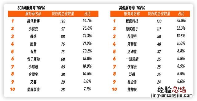 怎么切入企业微信私域流量 企业微信私域运营从入门到精通