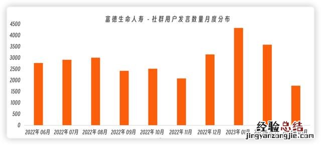 怎么切入企业微信私域流量 企业微信私域运营从入门到精通