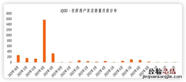 怎么切入企业微信私域流量 企业微信私域运营从入门到精通