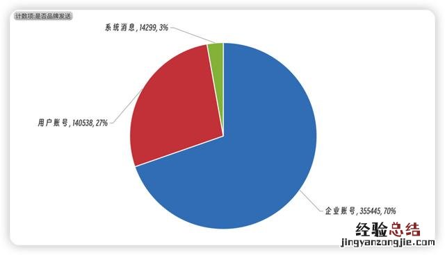 怎么切入企业微信私域流量 企业微信私域运营从入门到精通