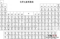 初三化学酸碱盐知识归纳 初三化学酸碱盐讲解