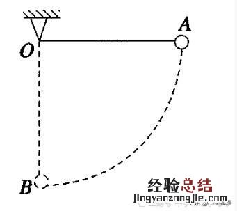 变力做功8种计算方法 变力做功的求解方法