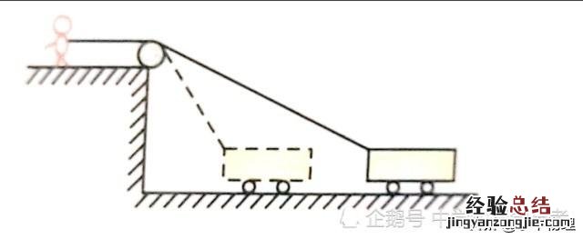 变力做功8种计算方法 变力做功的求解方法