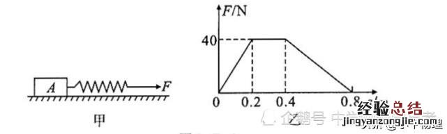 变力做功8种计算方法 变力做功的求解方法